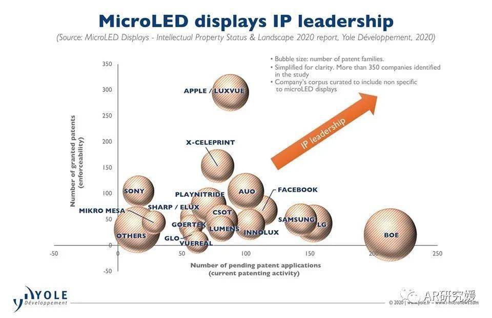 Micro LEDһغARδ