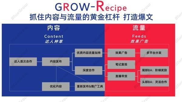 后流量时代，品牌若何运用KFS战略收成确定性增长