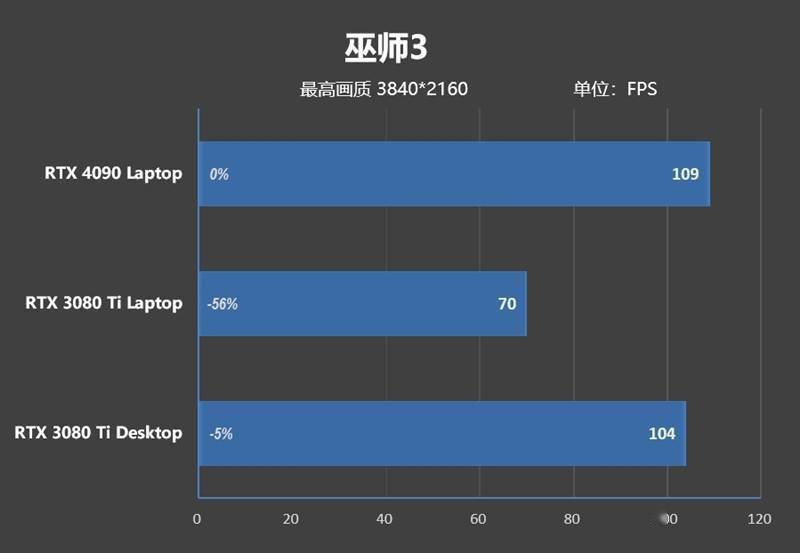 RTX 4090ᣡZERO 2023Ϸ׷ ...