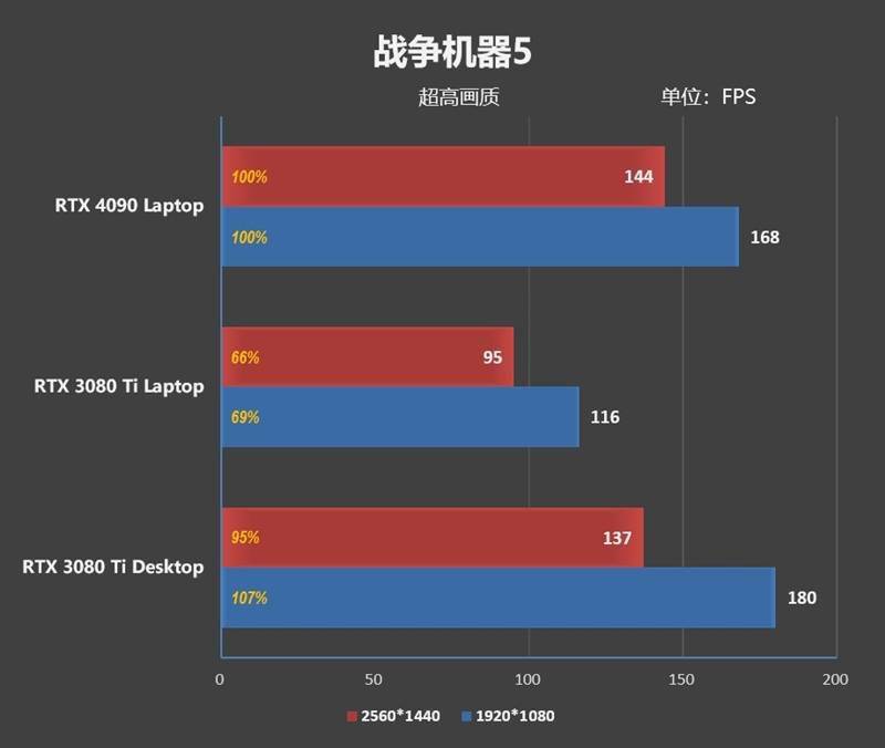 RTX 4090ᣡZERO 2023Ϸ׷ ...