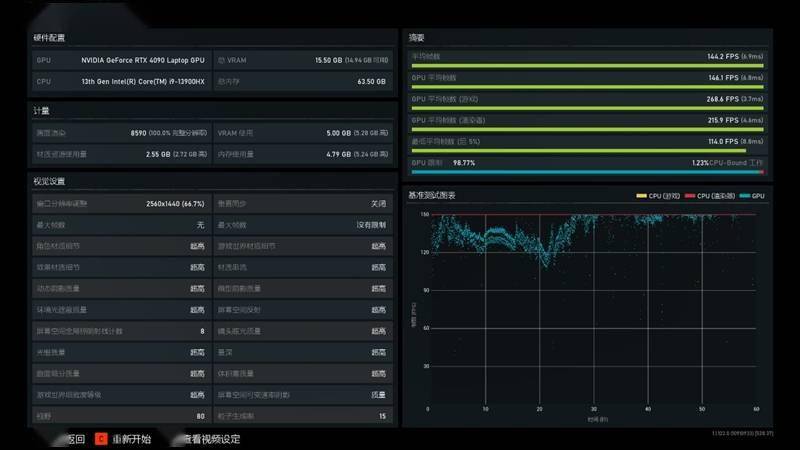 RTX 4090ᣡZERO 2023Ϸ׷ ...