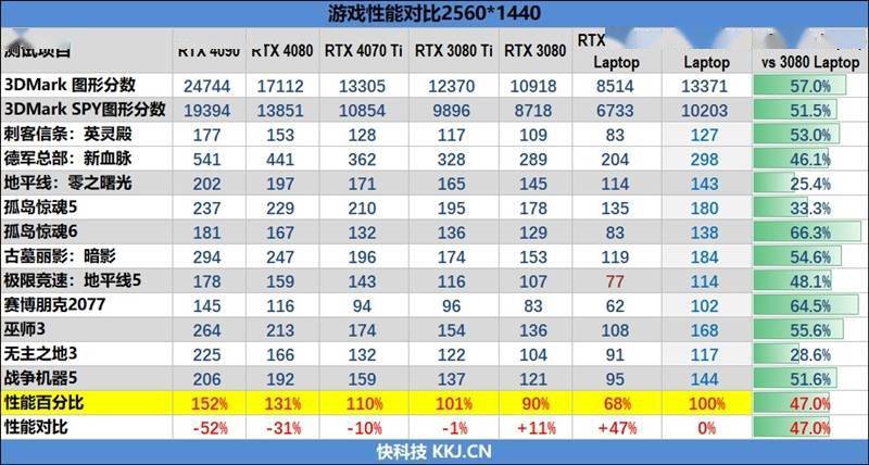 RTX 4090ᣡZERO 2023Ϸ׷ ...