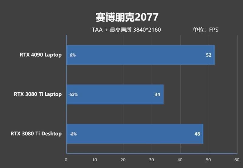 RTX 4090ᣡZERO 2023Ϸ׷ ...