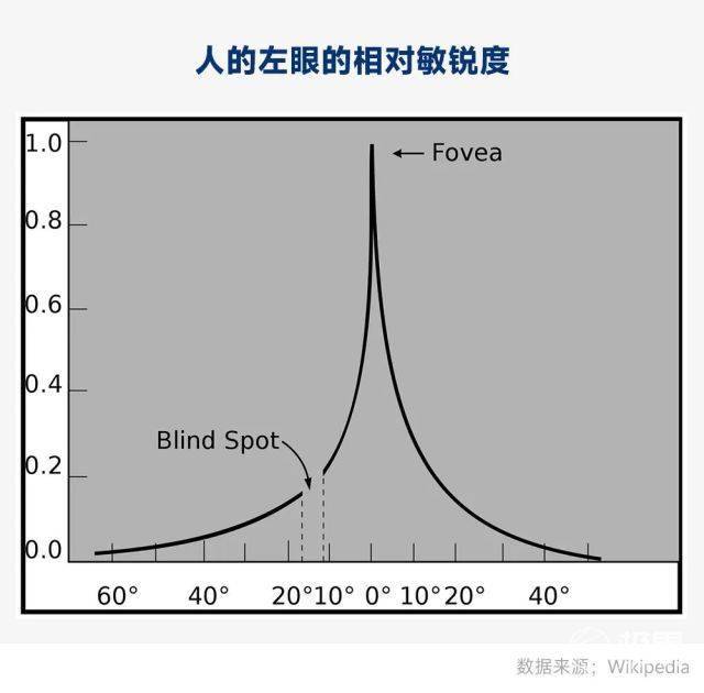 VR那10年10大手艺变化！虚拟现实离我们还有多远