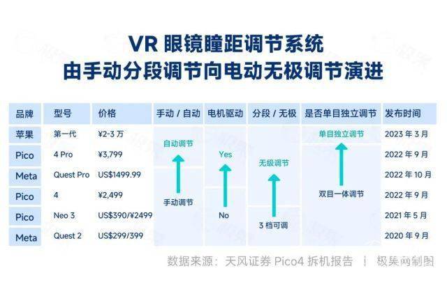 VR那10年10大手艺变化！虚拟现实离我们还有多远