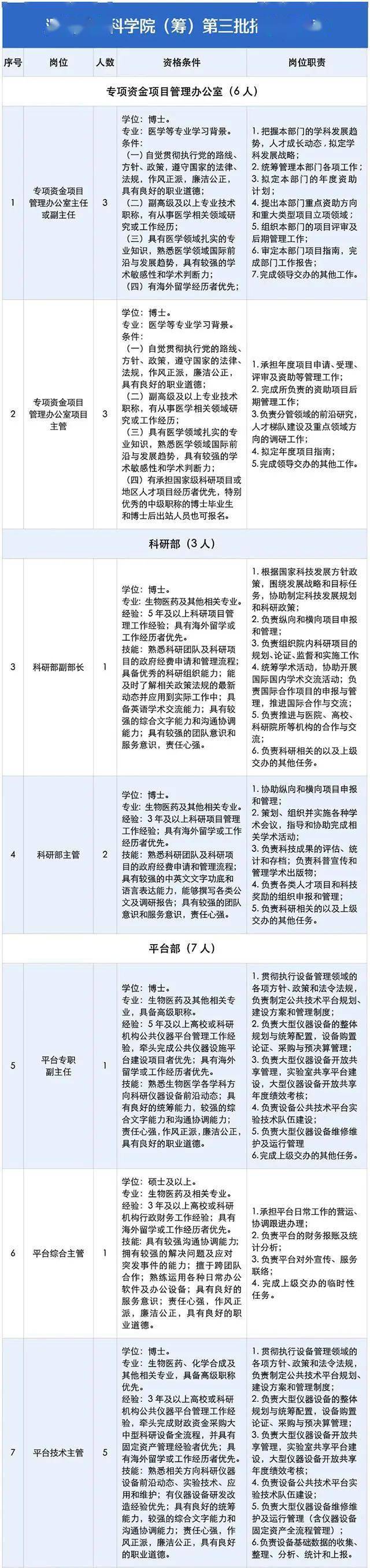 颜宁任院长，深圳医学科学院公开招聘：不定编制不定级别