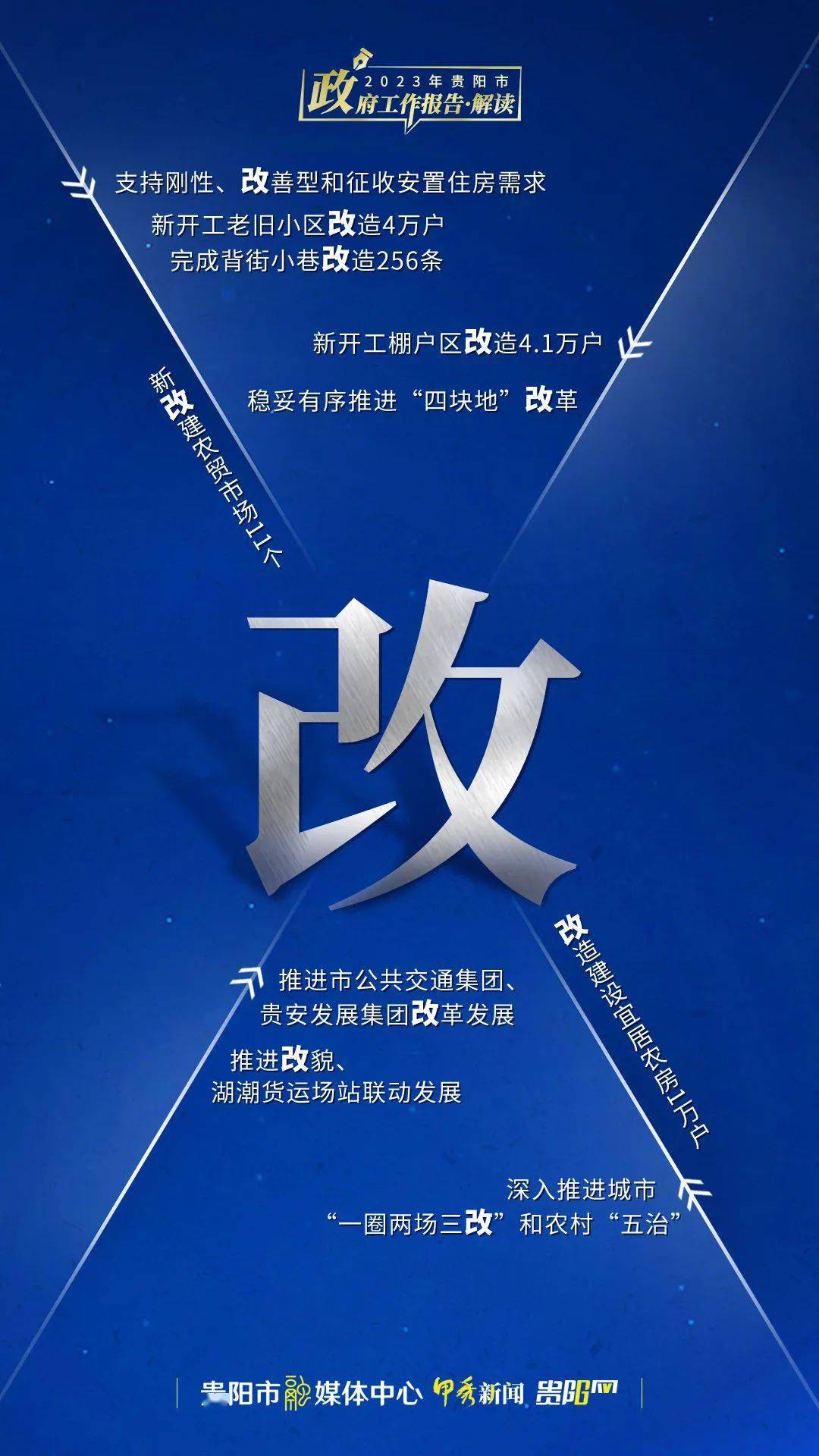 划重点！十个关键字看贵阳2023怎么干