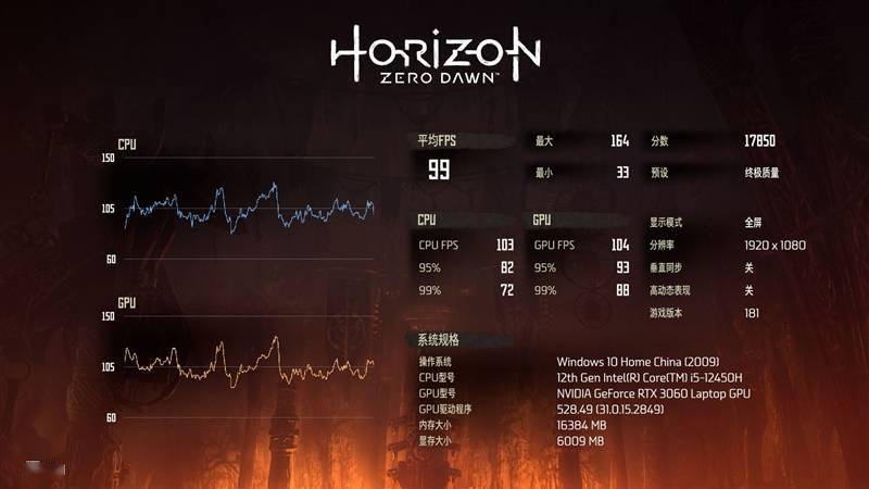 12代酷睿i5多核暴涨65.5％！机械革命极光Pro评测：160W整机释放仅80℃