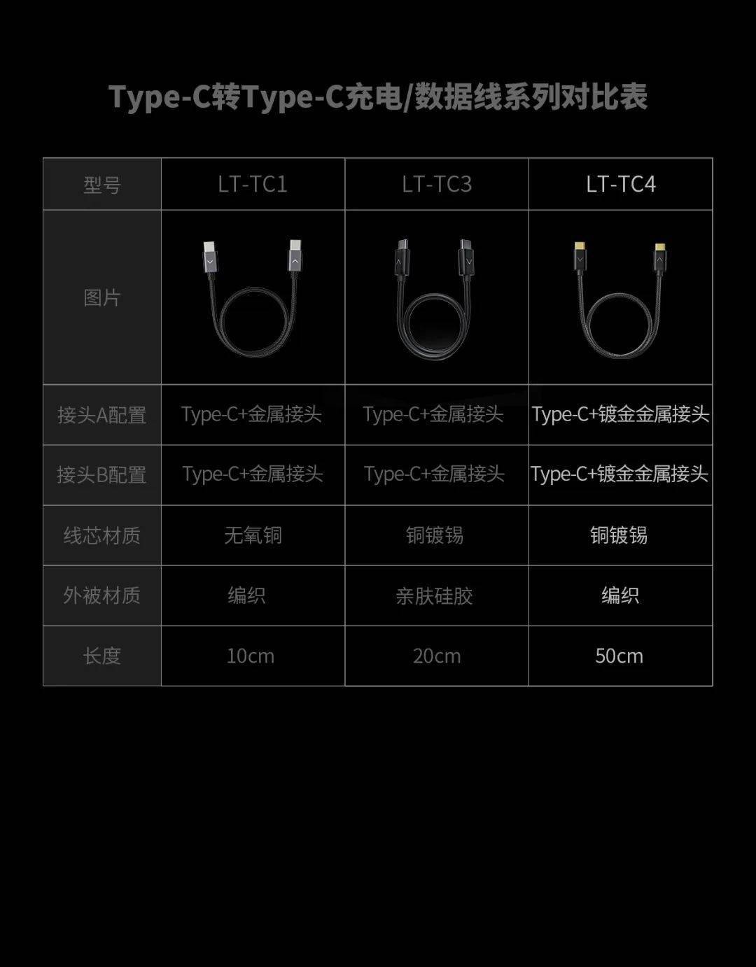 飞傲新推出三款线材LA-TC1/LT-LT4/LT-TC4