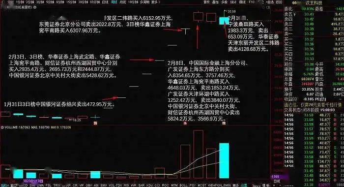 10天账户收益已翻倍，谁在炒做ChatGPT概念股？