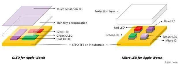 ƻMicro LEDͼסս