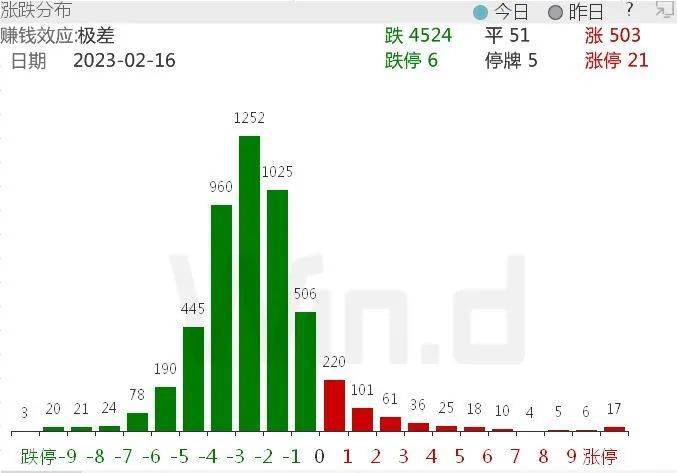 最热概念盘中带崩指数2%，北向资金尾盘加码回补，风向有变？