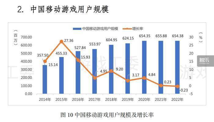 解读2022游戏及电竞行业年会：本次年会释放了什么信息？