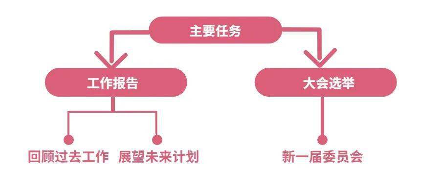 【聚焦妇代会】一分钟带你领会妇代会