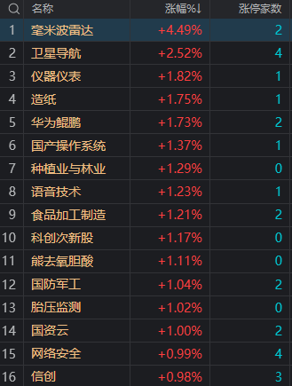 收评：沪指缩量调整失守3300点 北向资金净卖出近50亿