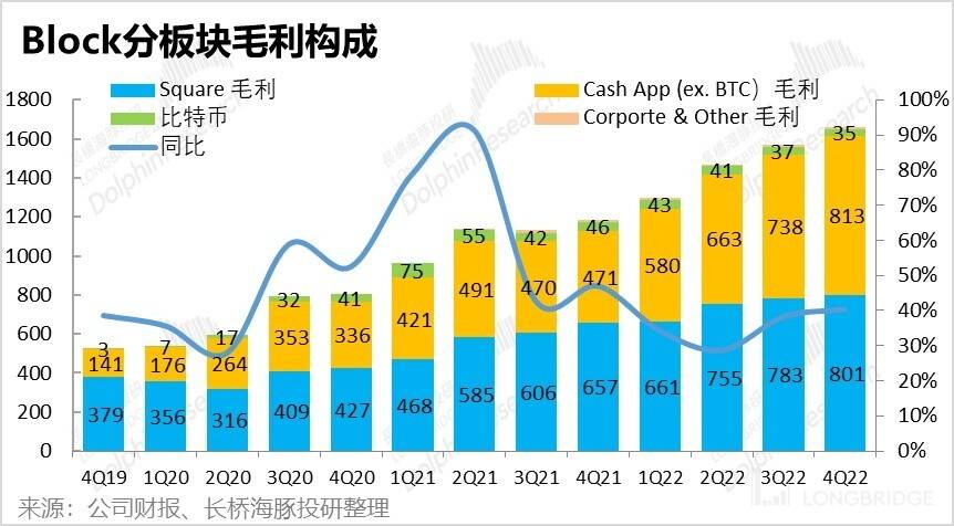 好了伤疤完了痛，美国 “付出宝” 得长记性