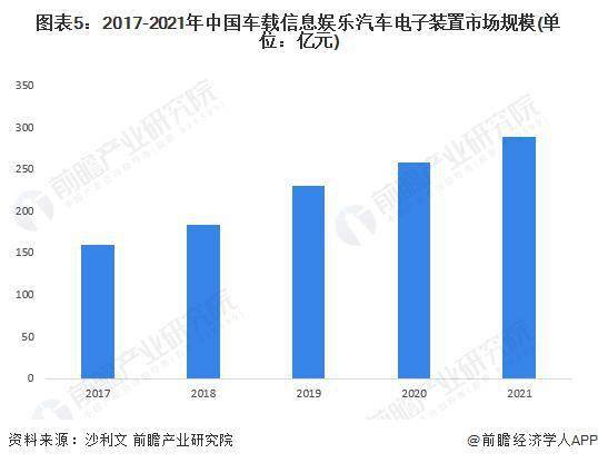 2023 年中国智能硬件行业细分市场现状阐发 智能家居等市场增长情况优良