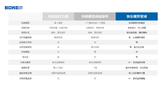 FBEC大会 | 波克医疗副总司理陈航：“游戏+医疗”，摸索之路