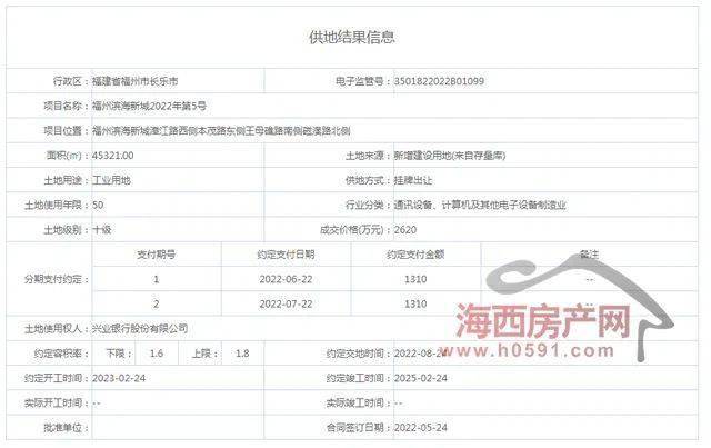 【存眷】兴业银行3060万竞得福州68亩地，楼面价375元/㎡！