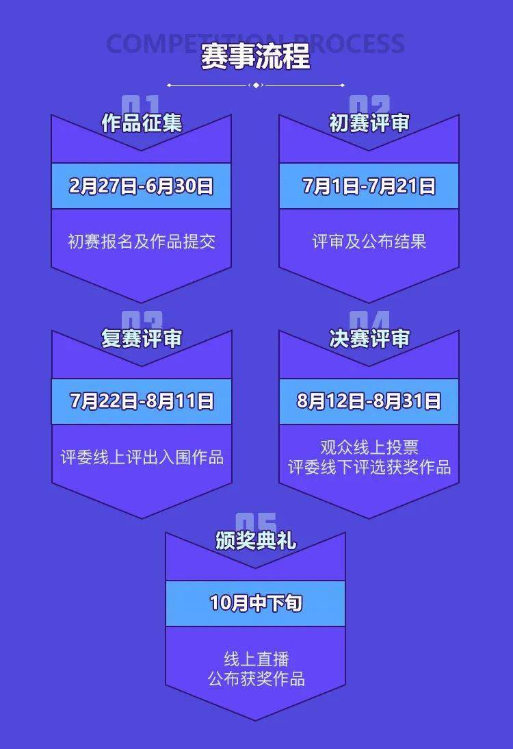 2023 GWB腾讯独立游戏大奖赛扬帆起航，助力独立游戏开发者逃梦逐浪