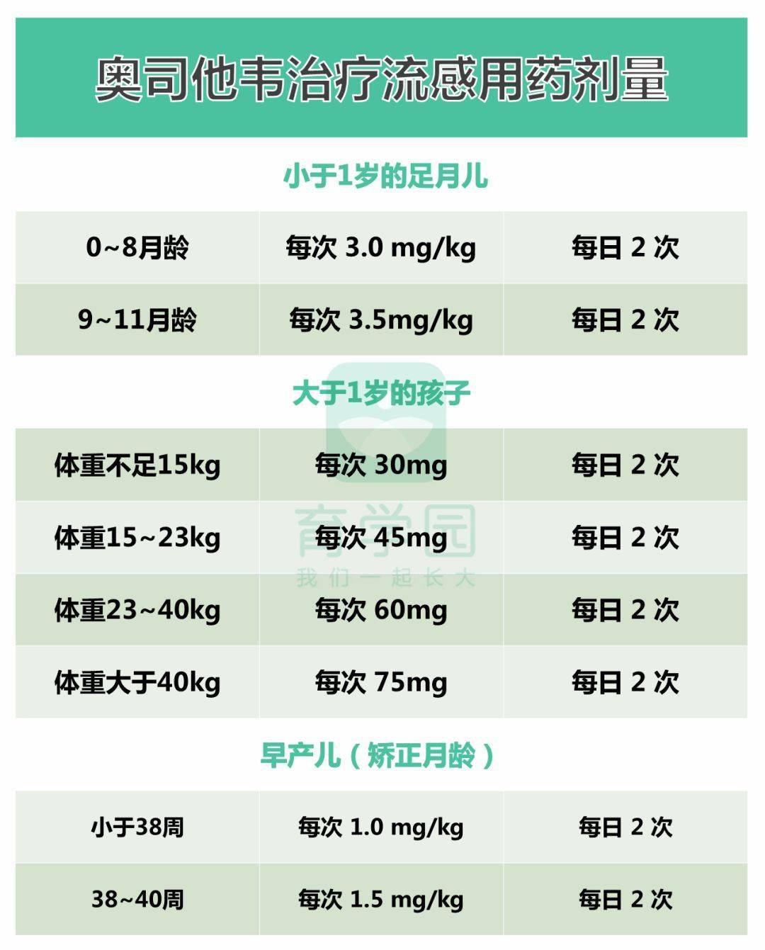 「奥司他韦」抢断货！？告急提醒：用欠好比流感更严峻！