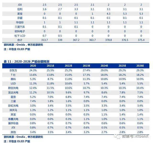 IC TOP25ϸ½