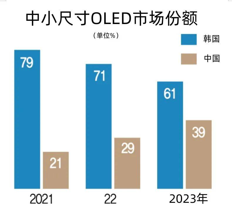 OLED˭סˣ