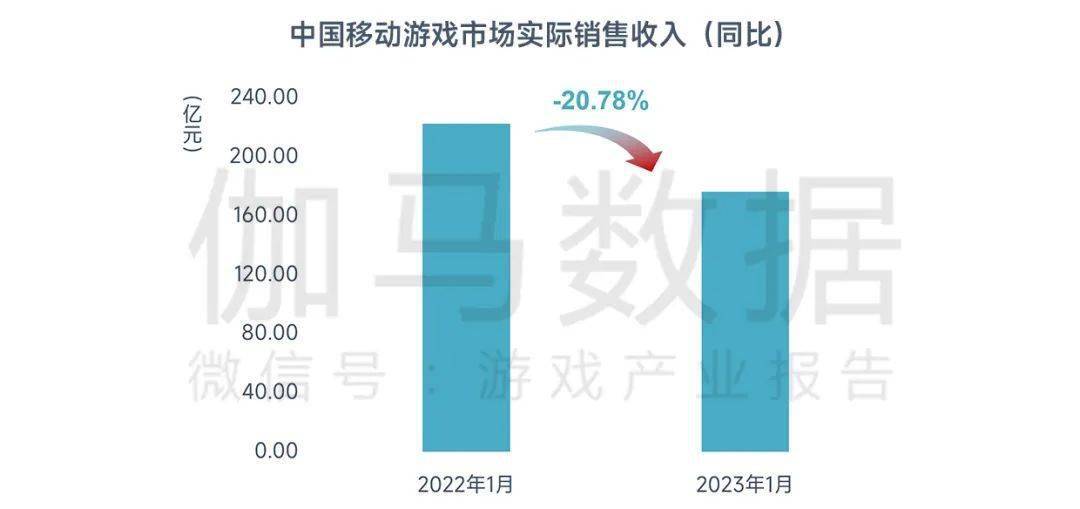 2023年1月陈述：春节假期提振环比增长