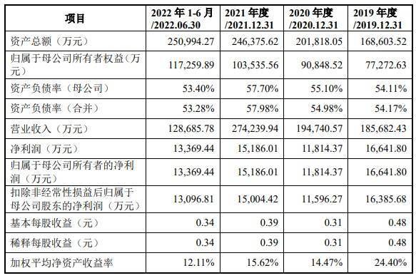 柏诚股份科创板IPO审核形态变动为“已问询” 为干净室系统集成处理计划供给商