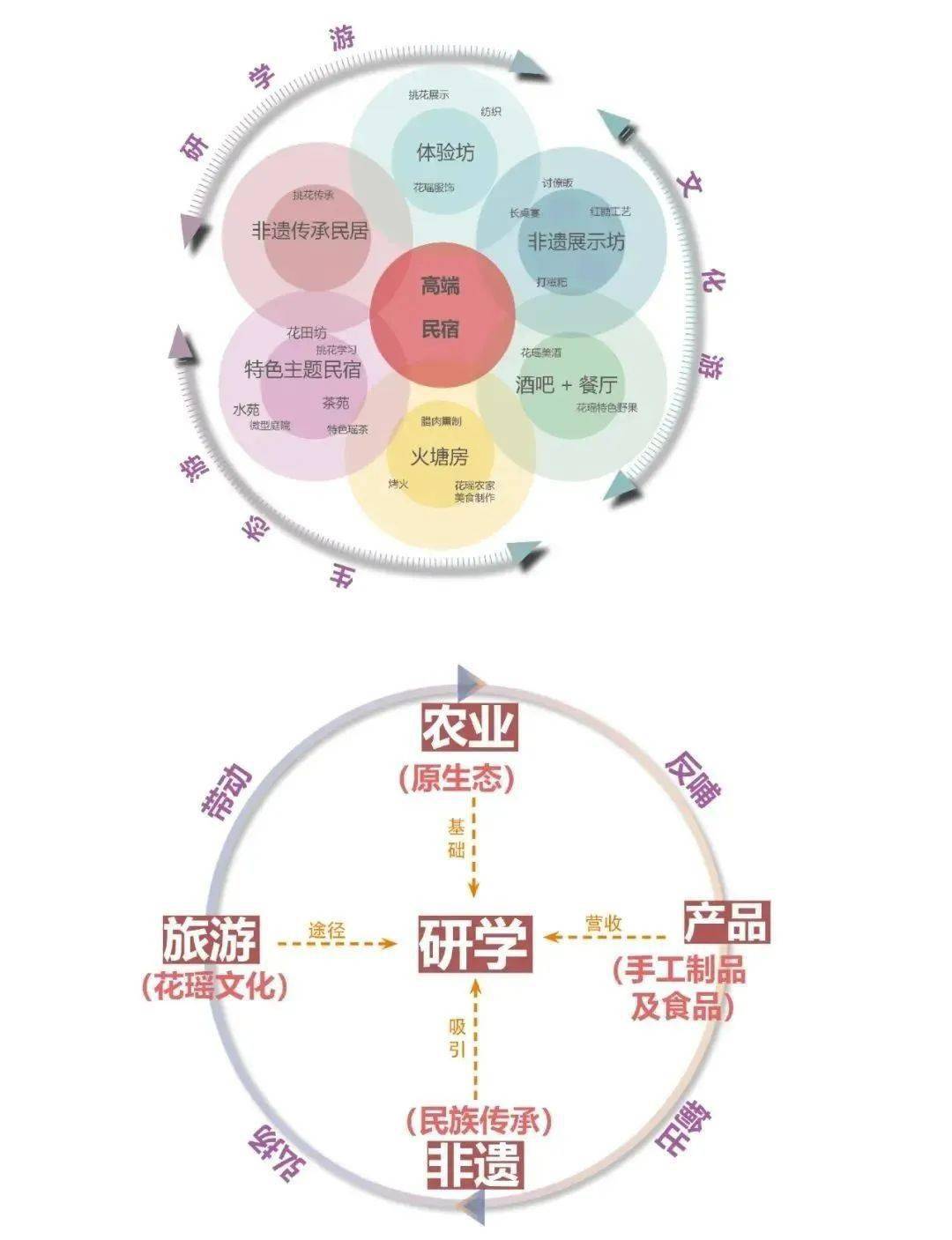 【案例】村落复兴的28个典范案例