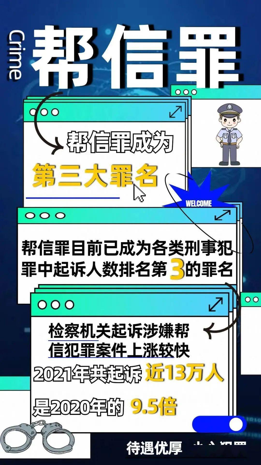 近年来,起诉涉嫌帮信犯罪的案件上涨较快,目前已经成为各类刑事犯罪中