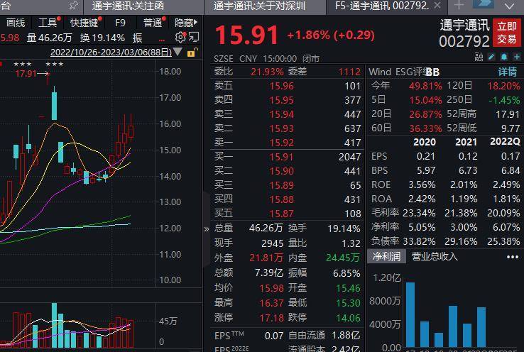 因在互动易平台答复内容不准确，通宇通讯收深交所监管函