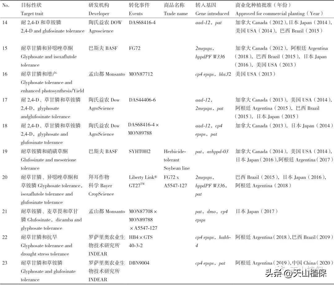 中国转基因大豆的财产化战略