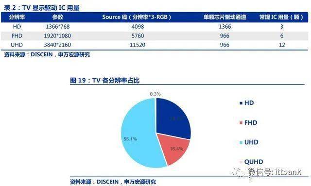 ʾIC TOP25ϸ