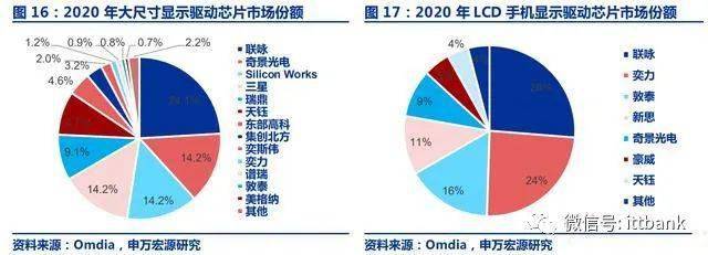 ʾIC TOP25ϸ