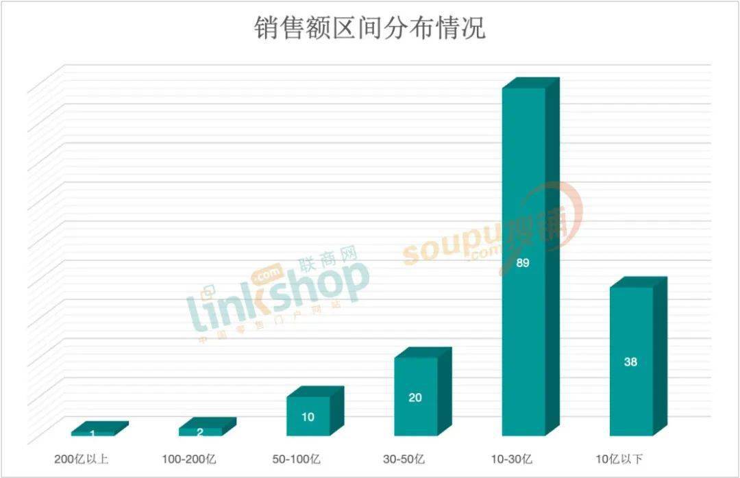 ȫ��160���̳�2022�����۶��¯