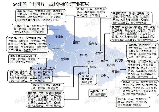 【超全整理】中国31个省市区战略性新兴财产规划