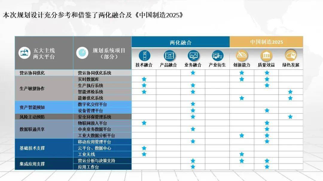 流程造造智能工场总体架构及建立道路规划计划（可下载）