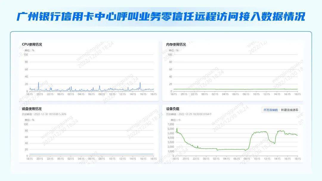 落地零信赖，若何助力广州银行信誉卡中心营业高韧性开展？