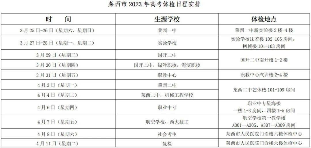 莱西2023年高考体检时间确定了！