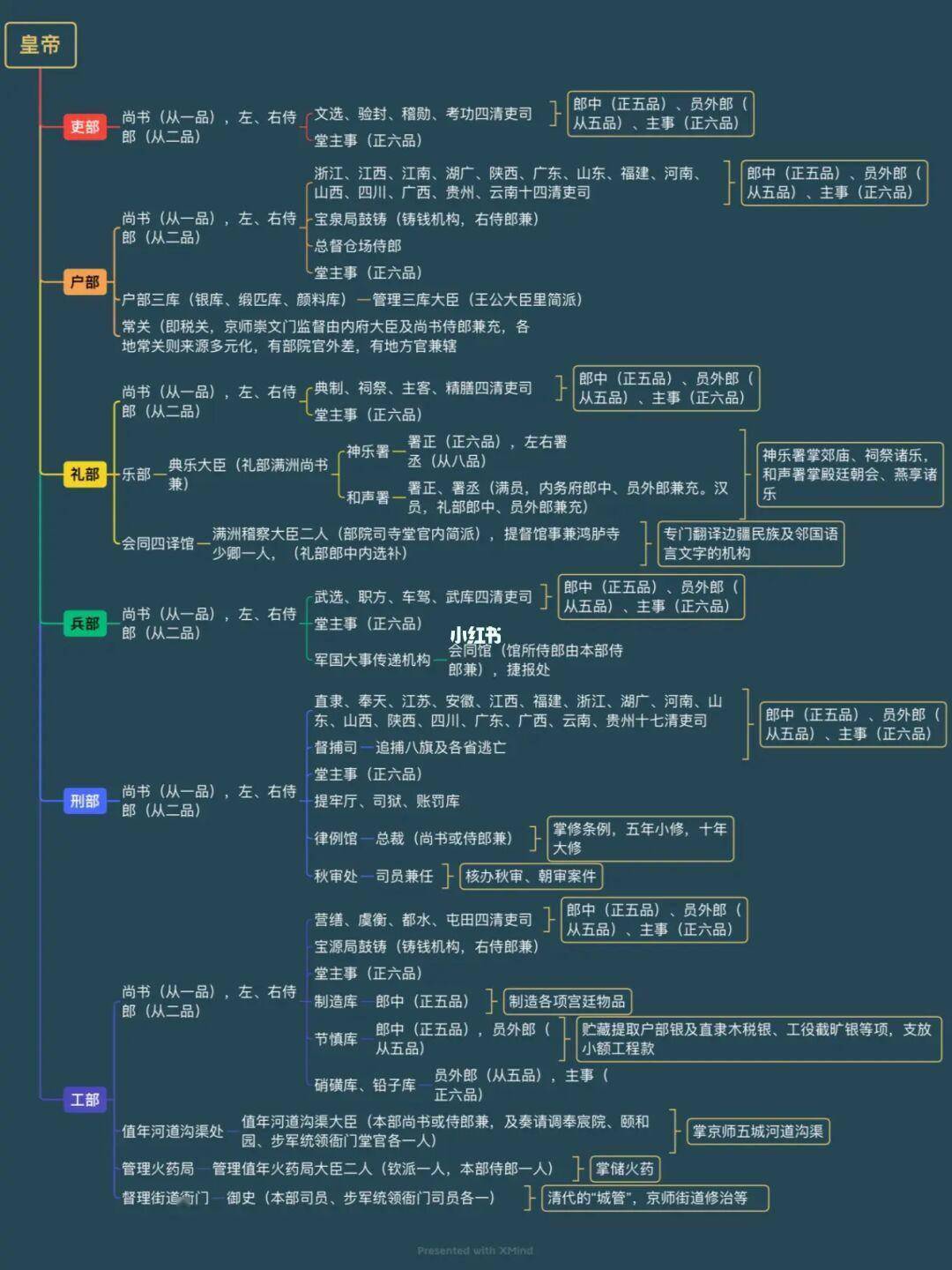 清朝一品官员，享受什么待遇？封妻荫子、年薪百万、退休保留全俸