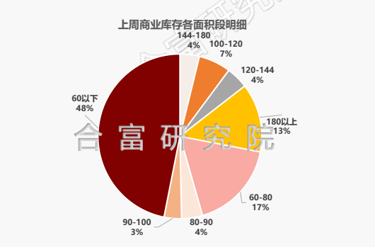 1112套！上周中山成交，同比劲涨6成！