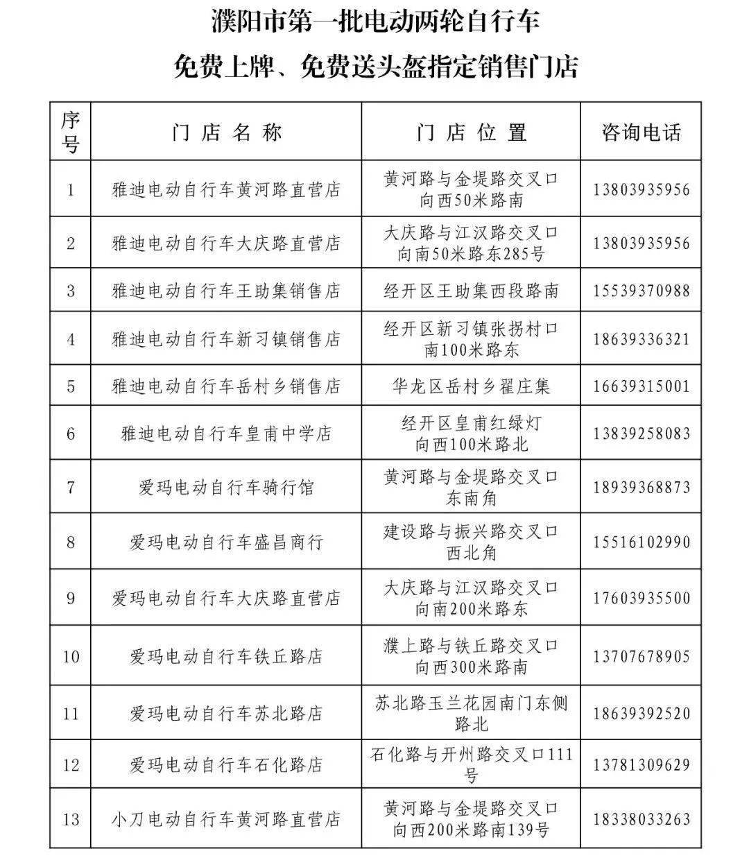 一步到位！濮阳市城区施行电动自行车带牌销售！