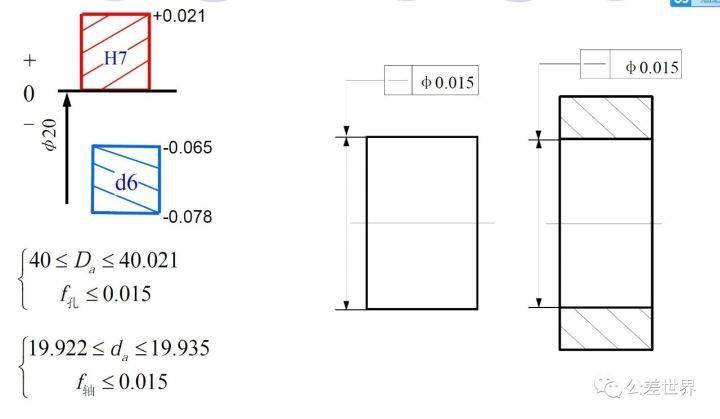 专业几何公差中的公差原则分析完整版技术干货 搜狐汽车 搜狐网