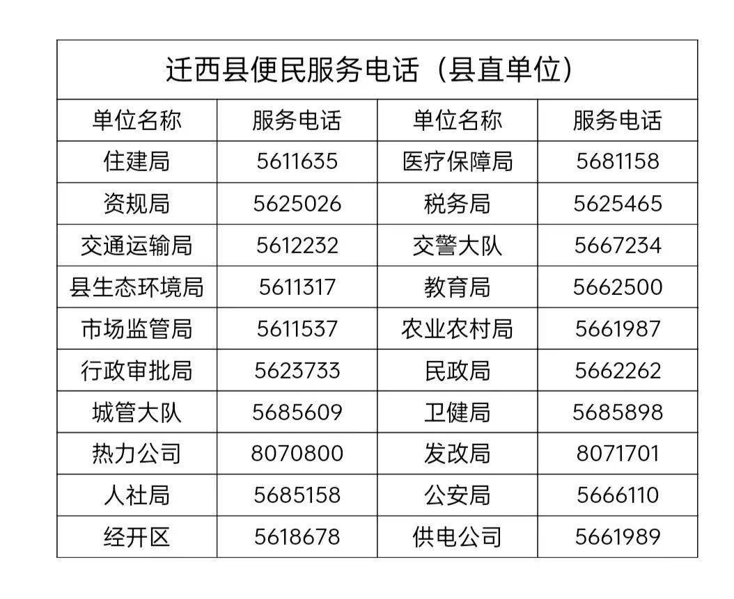 留意！不调休！事关唐山教育！临时闭馆！开平老旧小区革新！大城山全年活动汇总！河北4市最新人事任免！气候预报