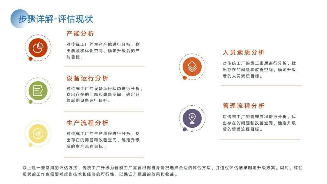 PPT | 智能工场建立计划与施行方案（附下载）