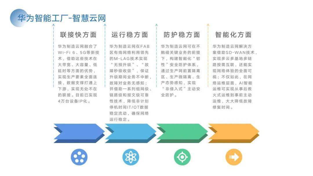 PPT | 智能工场建立计划与施行方案（附下载）