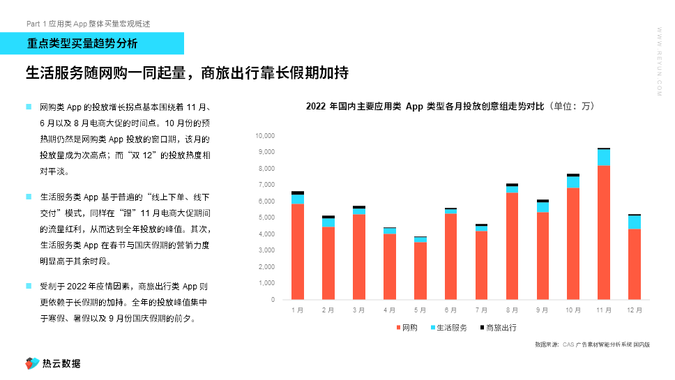 中国应用类APP投放面面不雅：泛娱乐一路高歌，行业政策、电商大促影响投放风向