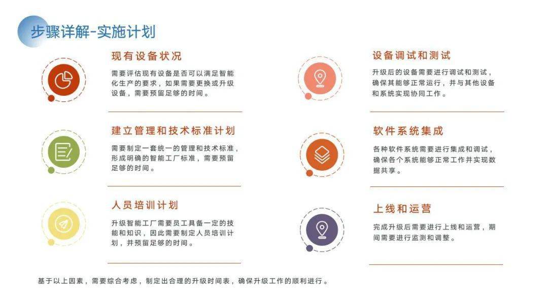 PPT | 智能工场建立计划与施行方案（附下载）