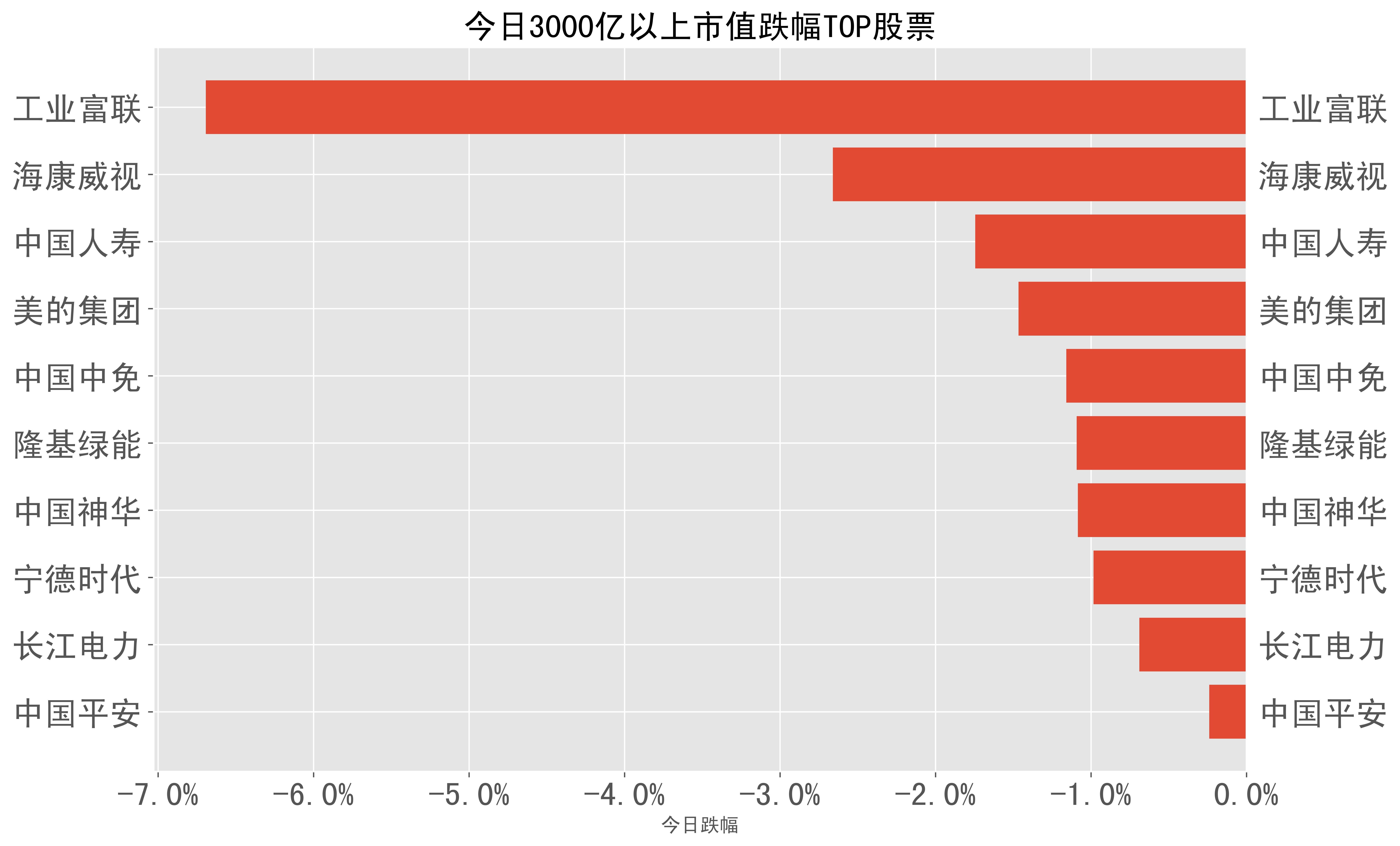 2023-03-28��A���ձ�-��Ʊ���������